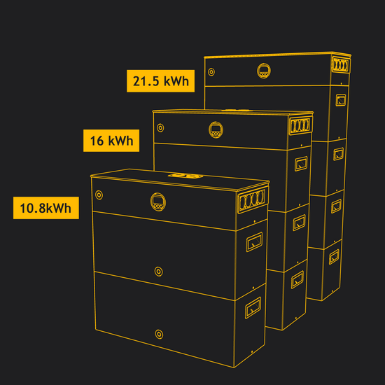 Lithium LiFePo4 battery systems for solar energy storage (ESS) – Sol ...